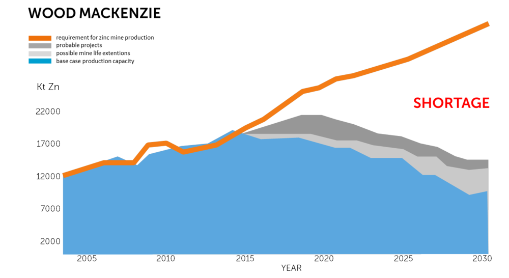 Ivanhoe Mines Ltd (IVPAF) zinc shortage will be severe and forever...